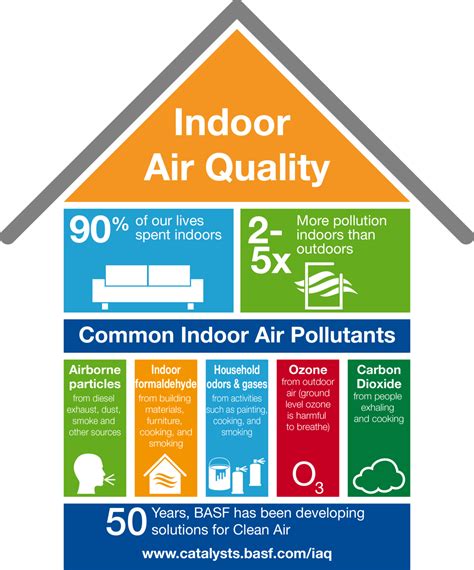 air quality website